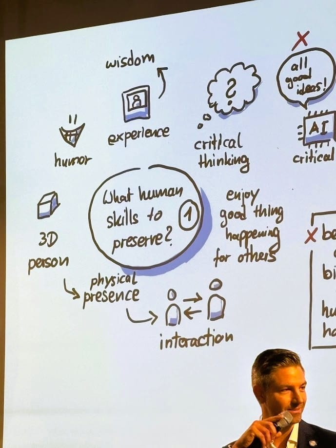 Visualisieren
